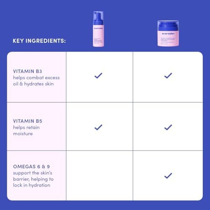 Evereden Happy Kids Skin & Lips Routine - Multi-Vitamin Face Wash & Face Cream Peach & Tinted Lip Oil Sakura Pink Set - Clean & Vegan Skin Care for Kids 3+ - Moisturizing, Nourishing, & Protective