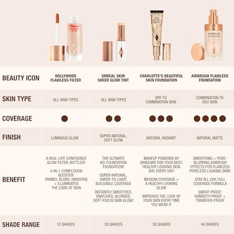 Charlotte Tilbury Hollywood Flawless Filter - Multi‑Use Makeup Primer, Complexion Booster & Illuminating Liquid Highlighter with Sheer Coverage - Smooths & Blurs Skin - 2 Fair