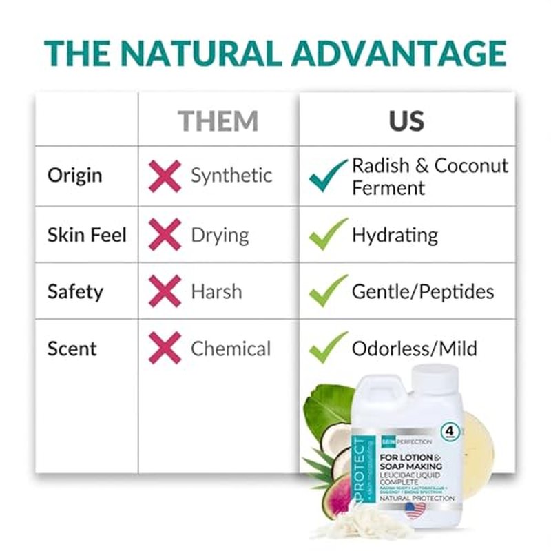 Skin Perfection Leucidal Liquid Complete - Ideal Water Based Moisturizer & Lotion Making Supplies - Natural Preservative Alternative with Root Ferment Filtrate, Lactobacillus & Coconut Fruit Extract