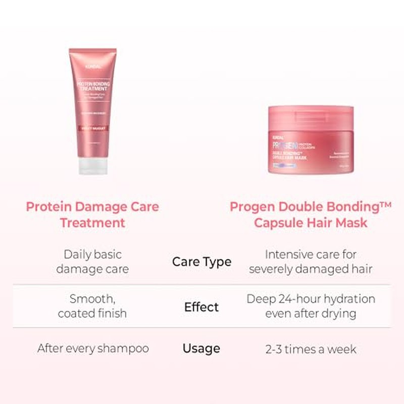 KUNDAL Mega Moisture Hair Conditioner Mask for Dry & Curly Hair, Deep Conditioning Hair Mask with Protein for Hair Repair & Split Hair Care, Violet Mug, 6.3 oz, Valentines Day Gifts