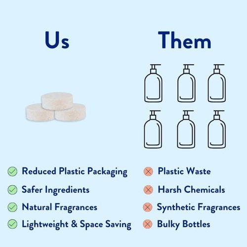 THE CLEAN PEOPLE Scented Variety Pack Foaming Hand Soap Tablets - Mess Free, Gentle on Skin, Makes 12 x 8 fl oz Bottles of Soap (12 Count & 2 Dispensers, Variety Pack)
