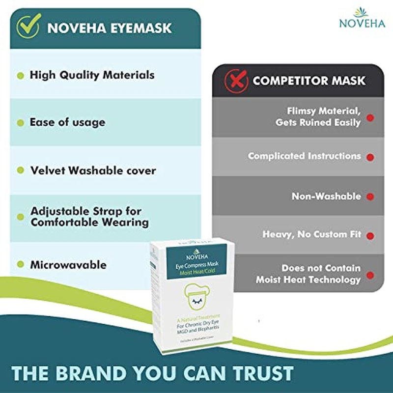 NOVEHA Express Warm Compress Individual Eye Mask | Moist Hot Technology for Sensitive Dry Eyes - Relieves Stye & Pink Eye - Reusable Heat Water Treatment for Irritated Eyes and Eyelid Lumps