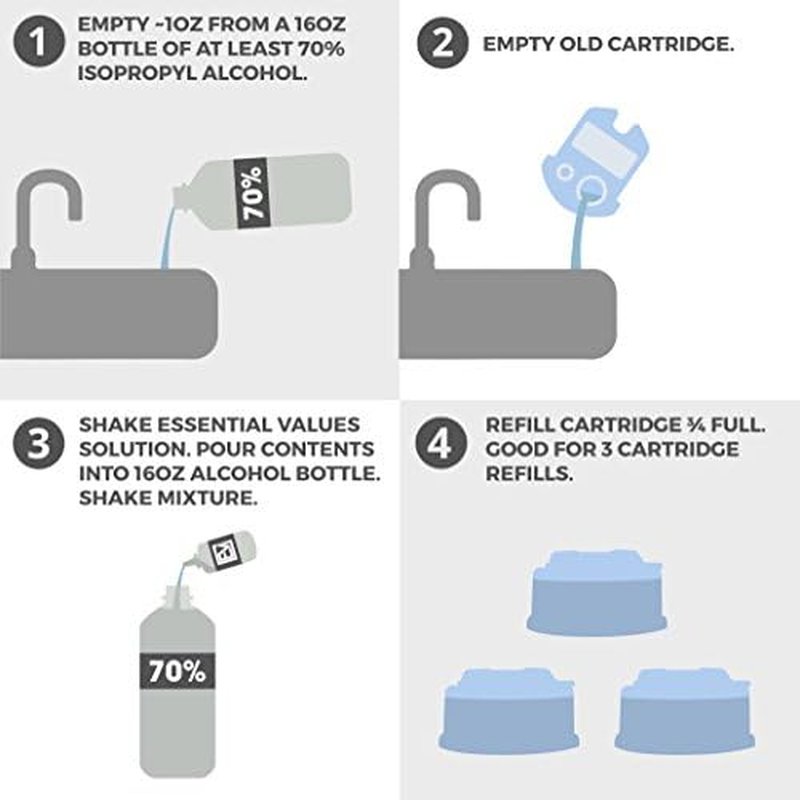 Essential Values Electric Shaver Cleaning Solution - Compatible with Braun Clean & Renew - 3 Bottles for 9 Refills - Made in USA