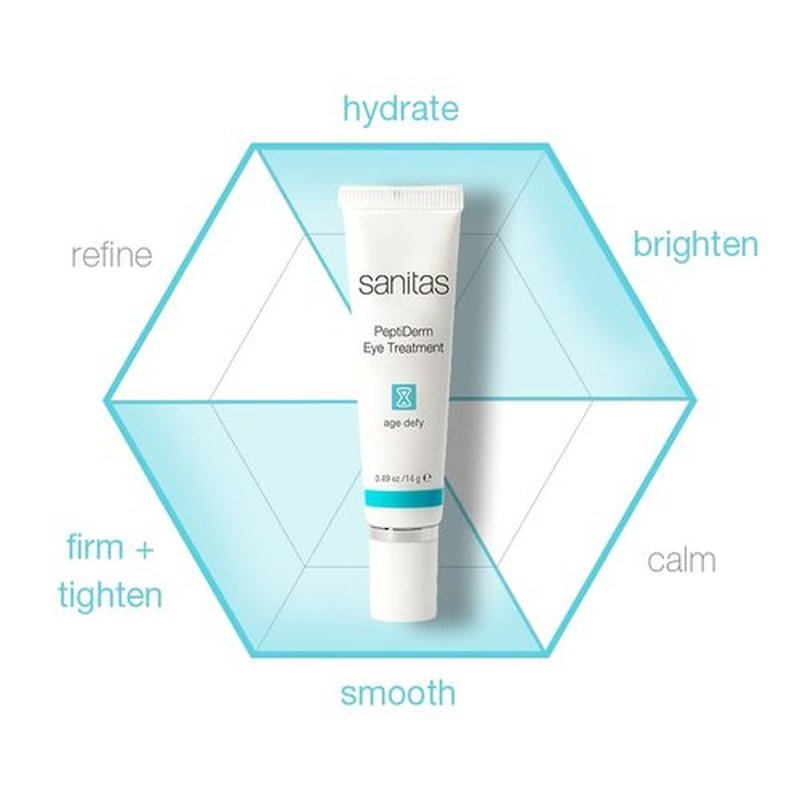 Sanitas Skincare PeptiDerm Eye Treatment - Multi-Benefit Daily Therapy for Youthful Eyes | 0.49 Ounce