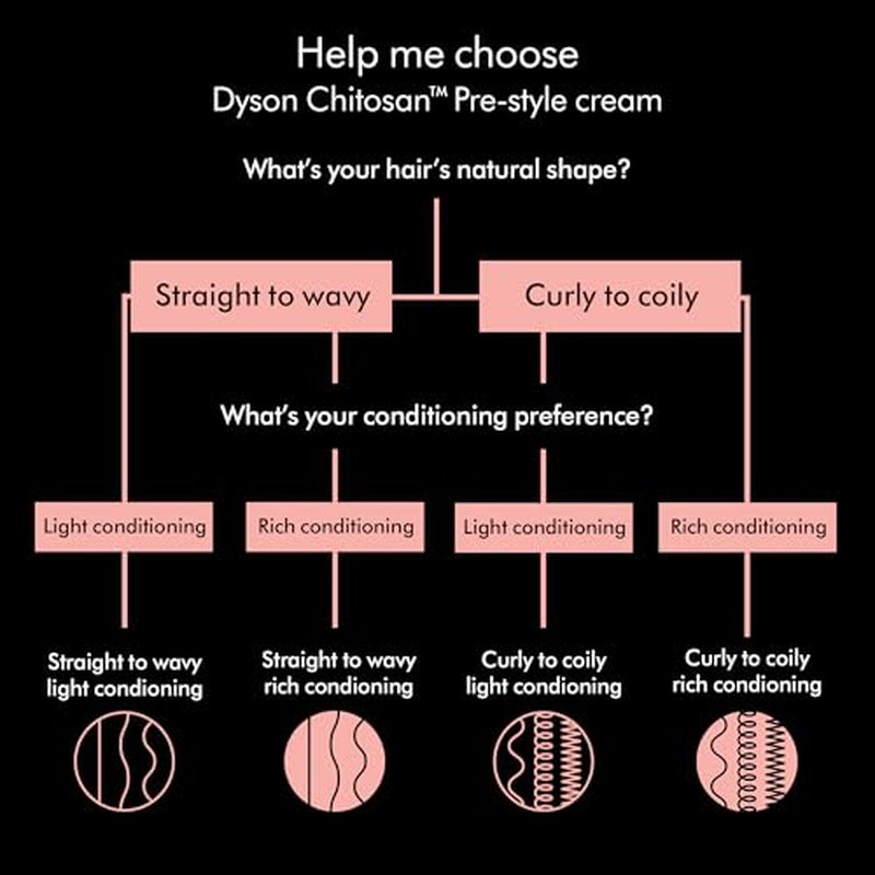 Dyson Chitosan™ Pre-style cream, Straight to Wavy, Light Conditioning, 100ml