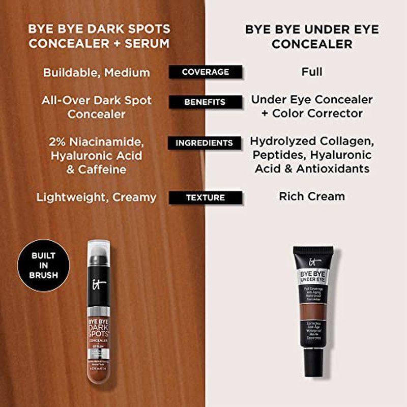 IT Cosmetics Bye Bye Dark Spots Concealer + Brightening Serum – 2% Niacinamide, Hyaluronic Acid & Caffeine - Medium Coverage, Natural Finish, All Skin Types – 12 Fair Warm, 0.22 fl. oz