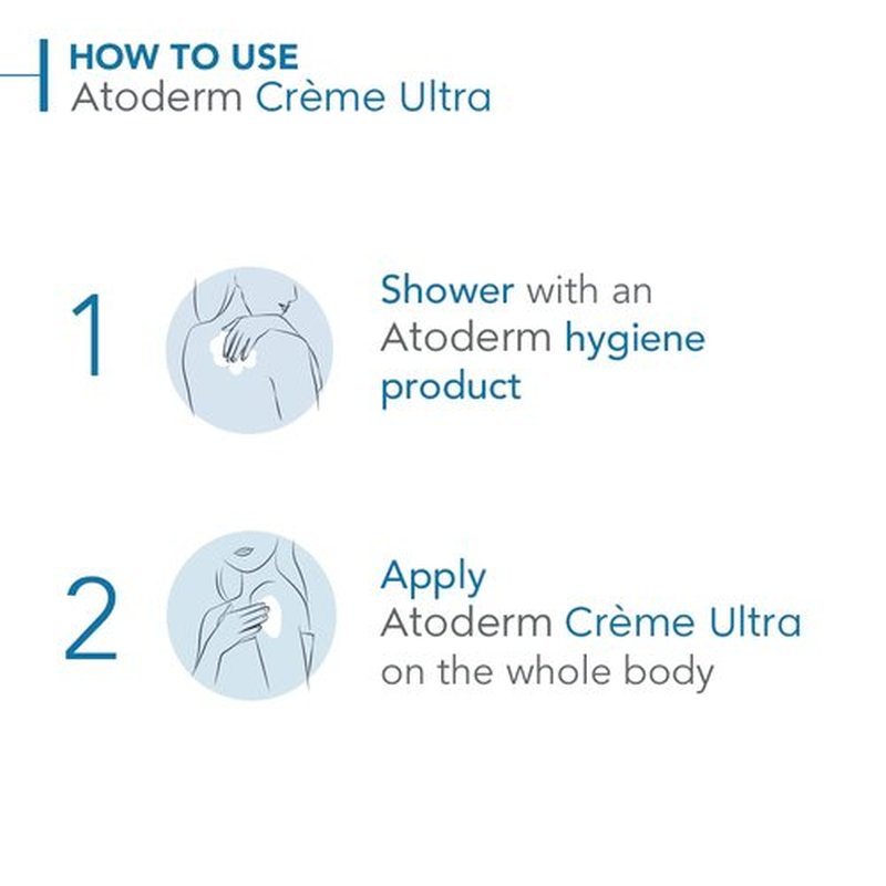 Bioderma Atoderm Ultra Cream Duo Pack - Hydrating Body Moisturizer for Sensitive Skin | 2x16.9 Fl Oz