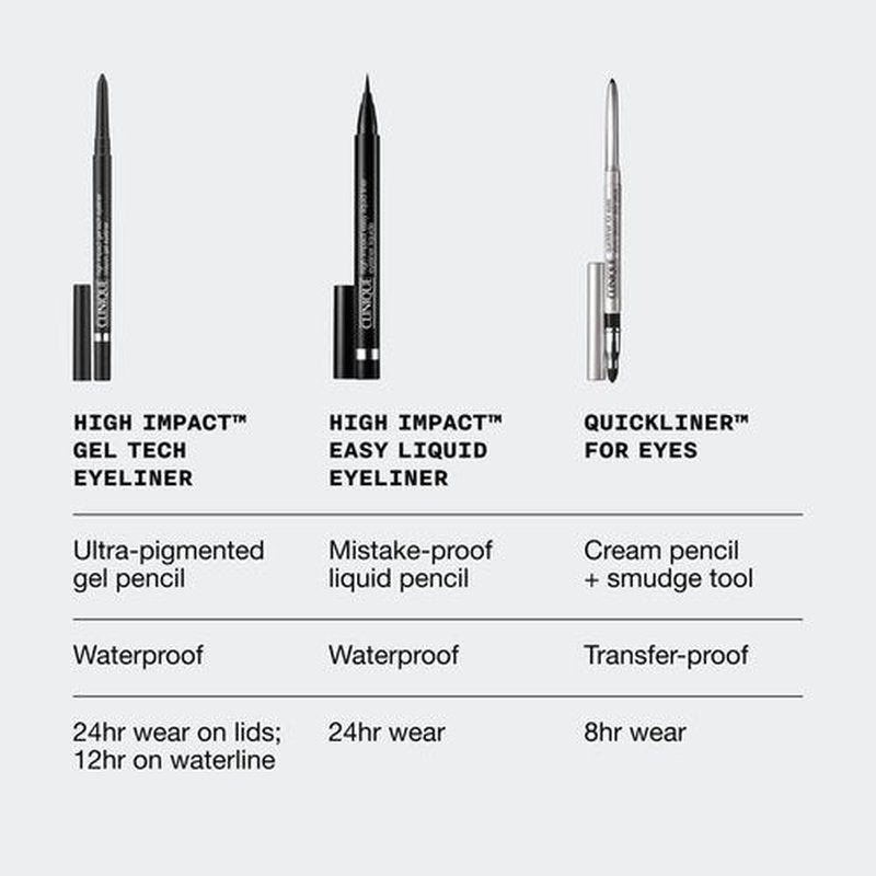 Clinique High Impact Gel Tech Eyeliner - Waterproof, Smudge Resistant & Safe for Sensitive Eyes