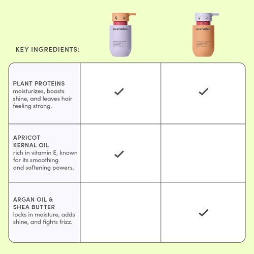 Evereden Kids Mini Haircare Set - Travel Size Detangling Shampoo & Conditioner for Ages 3+ | Vegan, Sulfate-Free, 1fl.oz Each