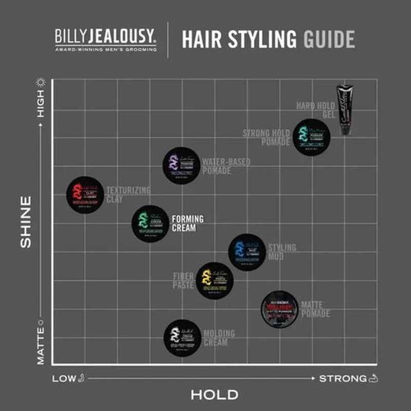 Billy Jealousy Ruckus Hair Forming Cream - Strong Hold & High Shine for Natural-Looking Styles