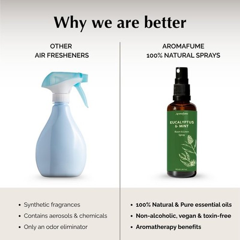 Aromafume Eucalyptus & Mint Room Spray - Aromatherapy Linen Mist with Pure Essential Oils | 100ml/3.38fl oz