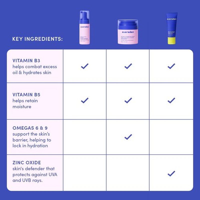 Evereden Kids Daily 1-2-3 Routine Bundle with Multi-Vitamin Kids Face Wash, Face Cream, SPF 30 & Spa Headband – Non-Toxic, Dermatologist-Tested & Gentle Skincare for Kids – Perfect for Daily Care