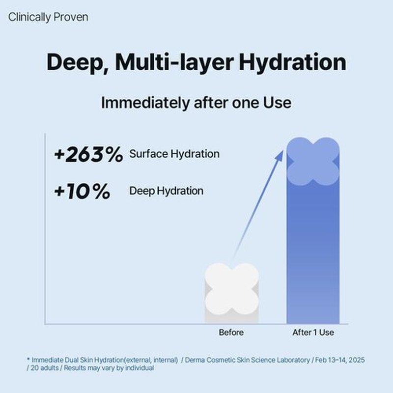 DearMYDEW HYCICA Soothing Toner Pad | Cooling Calming Hydration for Sensitive Skin with XYLITOL, Centella, Ultra-Low Molecular Hyaluronic Acid, Vegan Fragrance-Free Korean Skincare, 70 Pads
