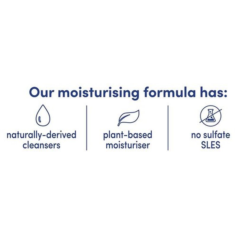 Dove Purifying Detox Green Clay Body Wash 250 ml
