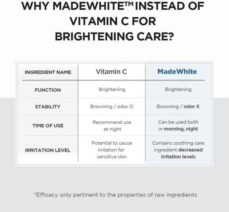 SKIN1004 Madagascar Centella Tone Brightening Capsule Ampoule 100ml and Light Cleansing Oil 200ml Bundle