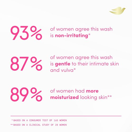 Dove Intimate Wash for Women - Gynecologist Tested Unscented Hydrating pH Optimized Feminine Wash For Sensitive Skin, 8 oz
