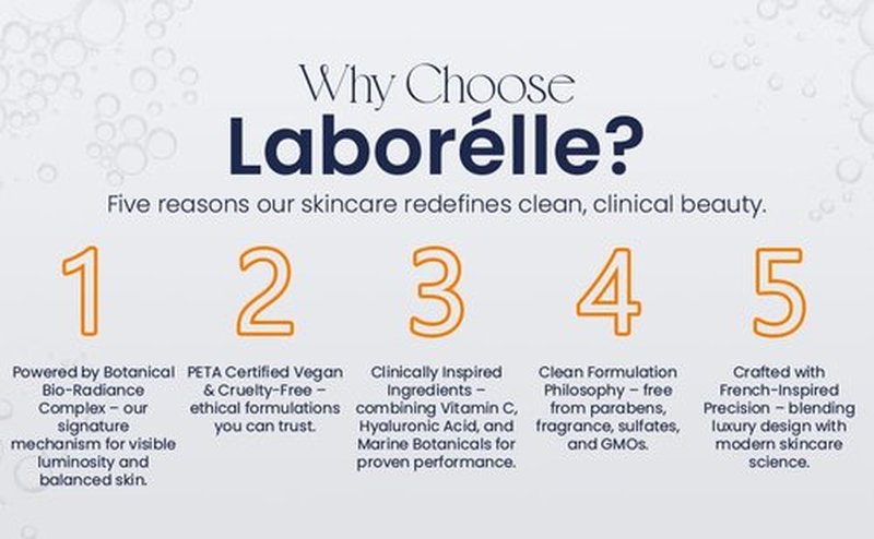 Laborélle Face Moisturizer – Hydrating Face Cream with Hyaluronic Acid, Lightweight Anti-Aging Moisturizer for Dry, Sensitive & All Skin Types, Non-Greasy Daily Moisturizer (1.7 oz)
