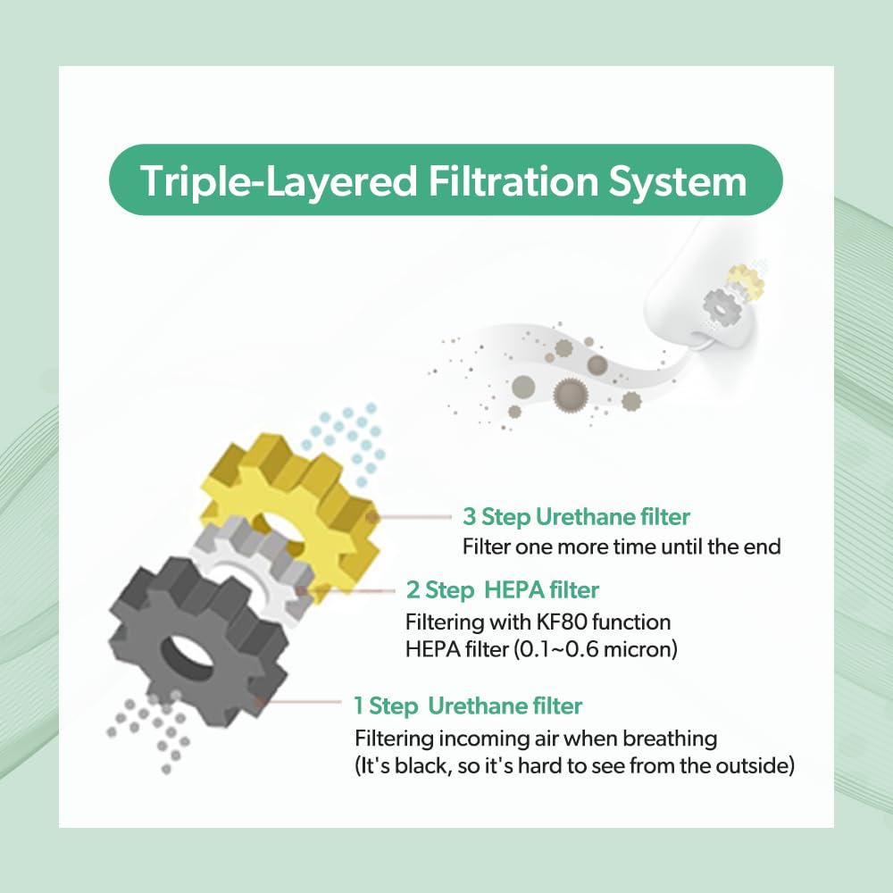 KOKOK 3-Ply Nose Filter Reusable Breathable Nasal Plugs Air Filteration for Dust, Pollution, Block Cold Air - Pack of 3 (Medium)