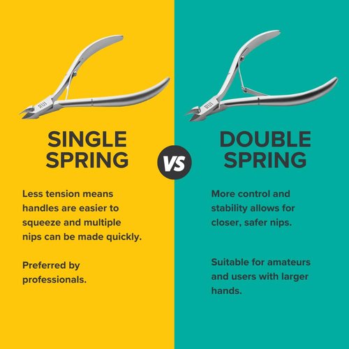 Rui Smiths Carbon Steel Cuticle Nippers - Professional Carbon Steel French Handle - 6mm Jaw, Double Spring