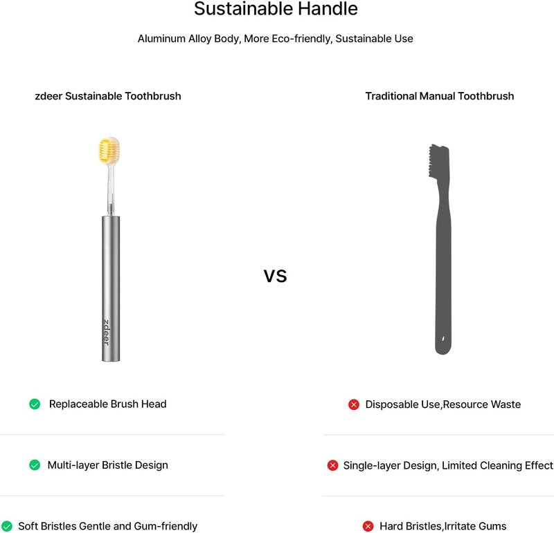 ZDEER Ultra Soft Bristle Toothbrush for Sensitive Gums - Aluminum Alloy Handle with 11 Replaceable Heads