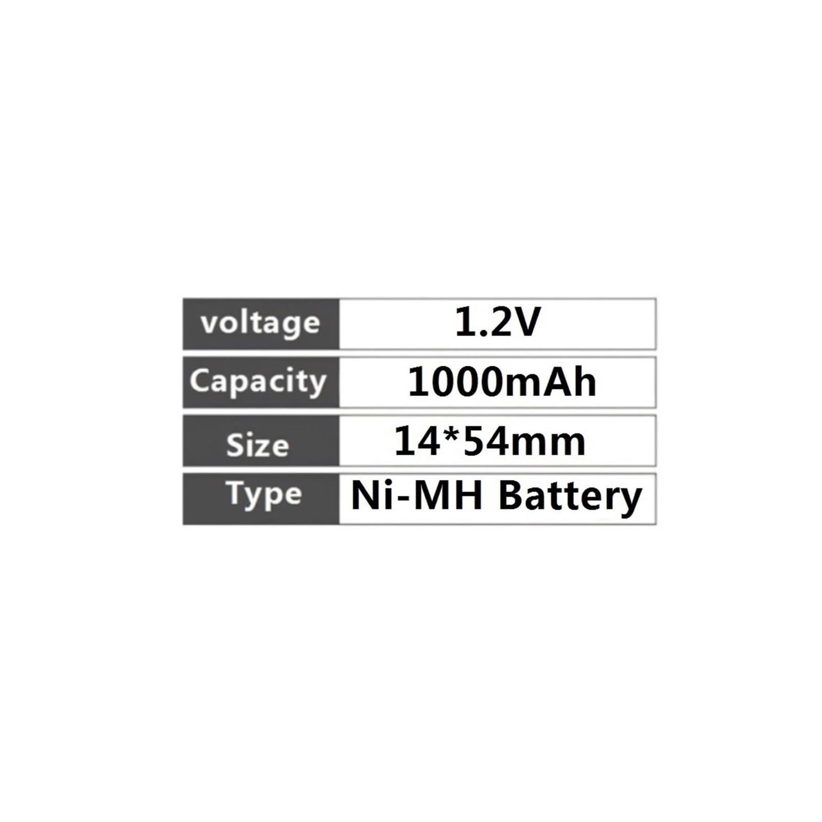 SSAEGHLO 1000mAh 1.2V Ni-MH Battery Electric Shaver Replacement Parts (with Bumps At Both Ends). Compatible with Braun 3020, 3030, 3040, 3040S, 3050CC, 3090CC, 3080S, 4735(1pcs)
