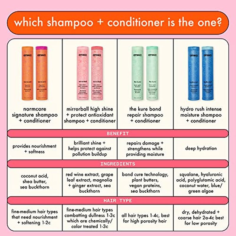 Mirrorball High Shine + Protect Antioxidant Conditioner, 275ml | amika