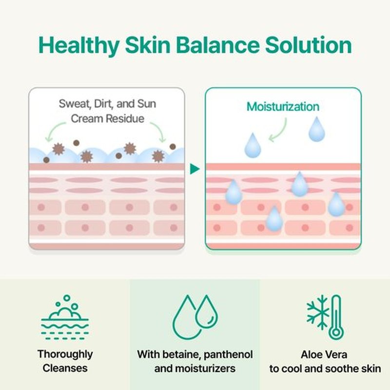 GREEN FINGER Mild Sun Cleansing Tissue 30 Count (6 Packs of 5), Gentle Baby Wipes for Sensitive Skin, Removes Sunscreen Easily, Natural Organic Makeup Remover Wipes with Aloe Vera, Korean Skincare