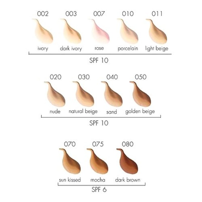 Pupa Milano Perfect Skin Foundation SPF 10 - Activating Rose Shade | 1.01 oz for Women