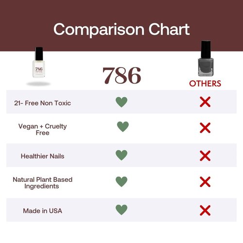 786 Cosmetics Almond and Ginseng Cuticle Oil - Nail Care, Cuticle Softener, Nail Protection, Moisturizes Dry Cuticles, Nail Treatment