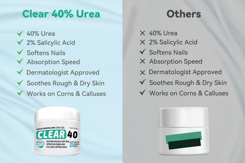 CLEAR 40, 40% Urea Gel, 4 oz w/Tea Tree & Coconut Oil, Aloe Vera Extract, Works on Calluses & Corns, Moisturizes & Softens Cracked Heels, Feet, Elbows, Hands, Nails, Superior Hydration to Urea Creams