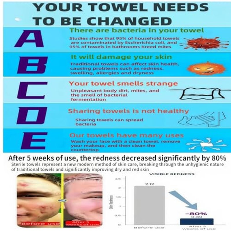 Disposable face towel,MIXUISEE thick and soft face towels,100% cotton face towels,super thick 130%. Suitable for makeup removal and cleansing, and applicable to sensitive skin. (100 pieces)