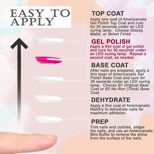 Americanails B1 Gel Polish Base Coat - Original Dual Cure Formula for Maximum Adhesion, Long Lasting, Soak Off UV LED Fast Drying Nail Gel Foundation (.5 oz)
