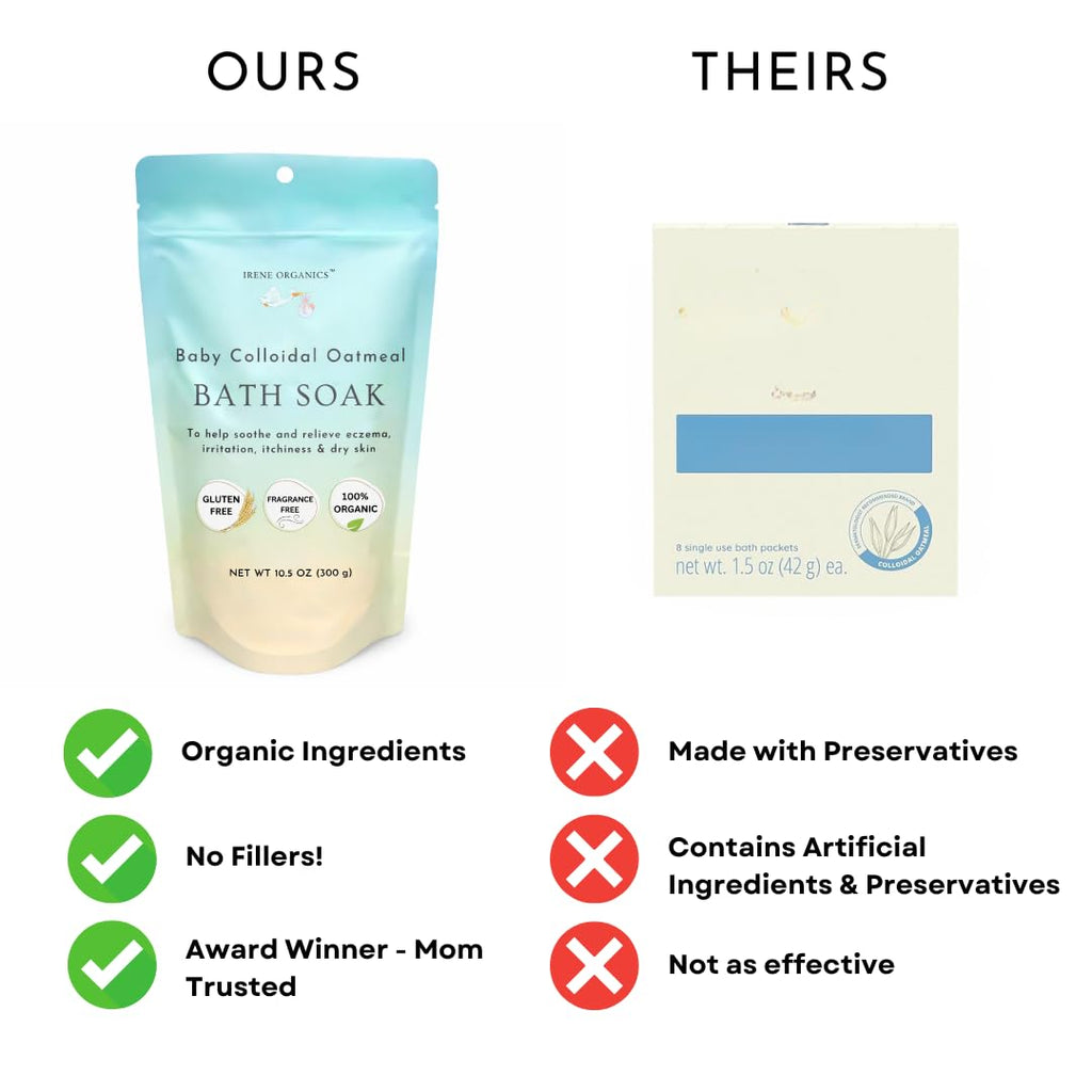Oatmeal Baby Bath Powder for Eczema by Irene Organics - Colloidal Oatmeal for Soothing Treatment of Eczema, Diaper Rash, Dry Skin, Itching and Irritation - Moisturize and Sooth Baby and Toddler Skin