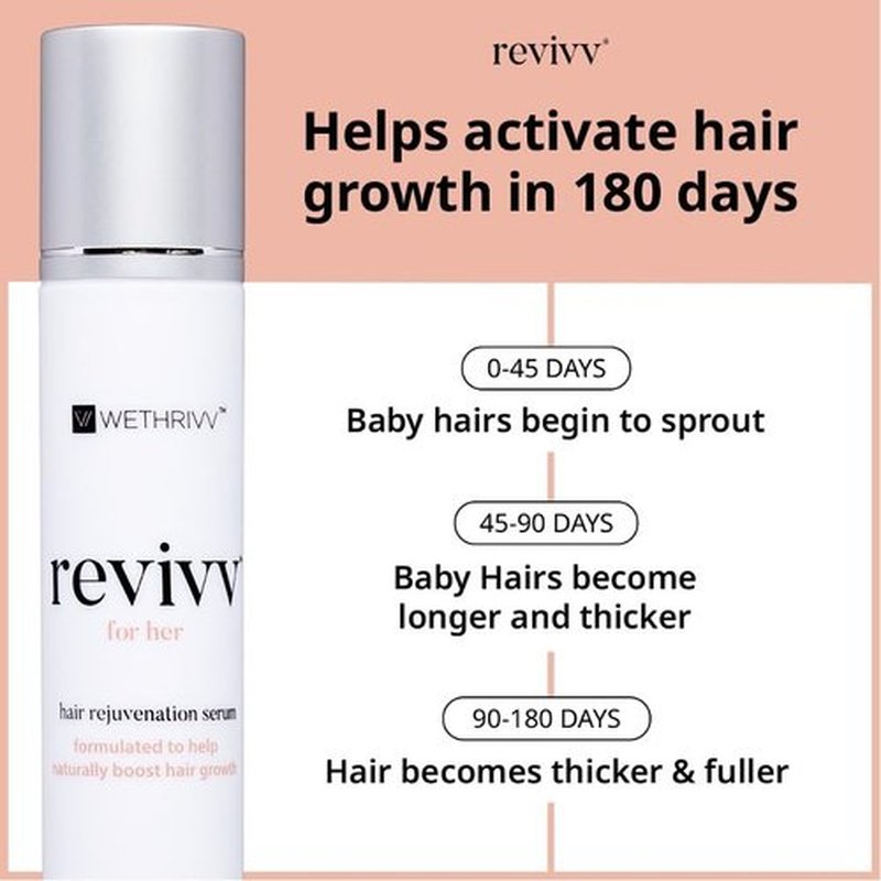 REVIVV Hair Growth Serum - 100% Natural Formula for Thicker, Fuller Hair | 1oz Bottle, 45-Day Supply