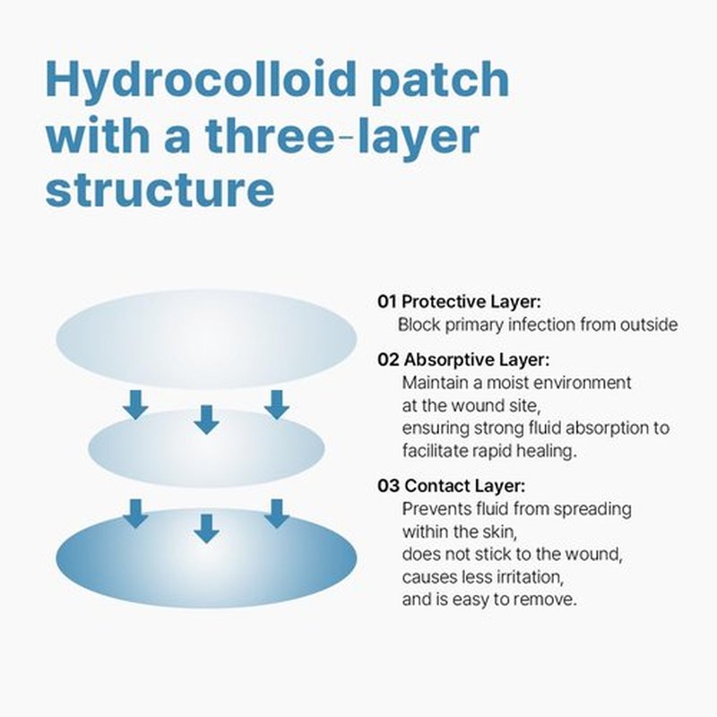Ariul Hydrocolloid Blemish Patch – Invisible Matte Spot Cover, Waterproof, 10mm & 12mm, Korean Skincare (110 Count)