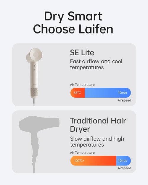 Laifen SE Lite Hair Dryer - Fast Drying Negative Ionic Technology | Lightweight Design & 2 Nozzles