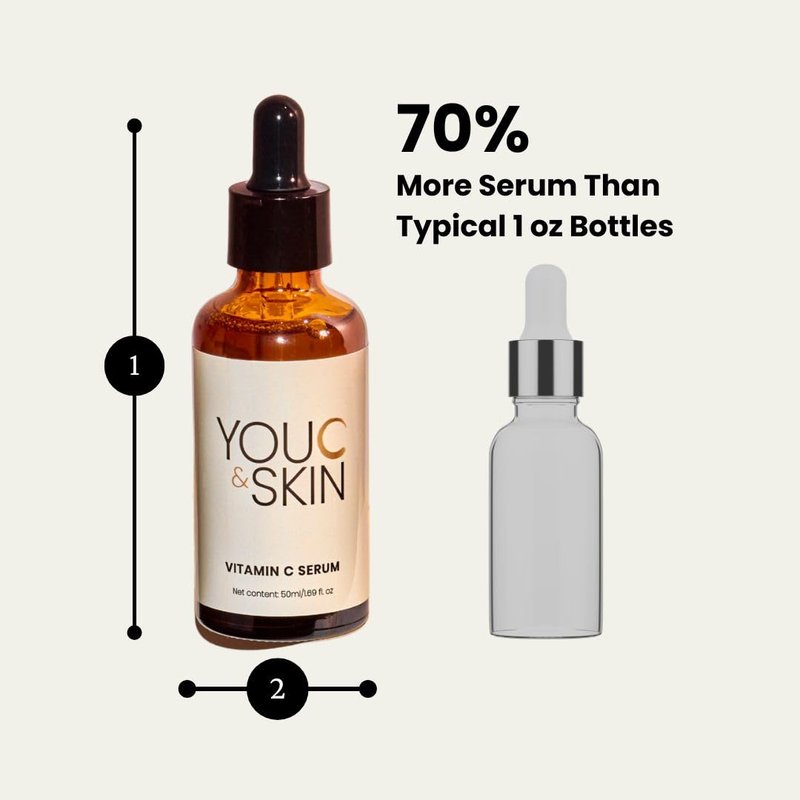 You C & Skin Vitamin C Serum 1.7 fl oz – Hydrating Face & Neck Serum for Men & Women – Lightweight, Non-Greasy Formula with Niacinamide & Peptides