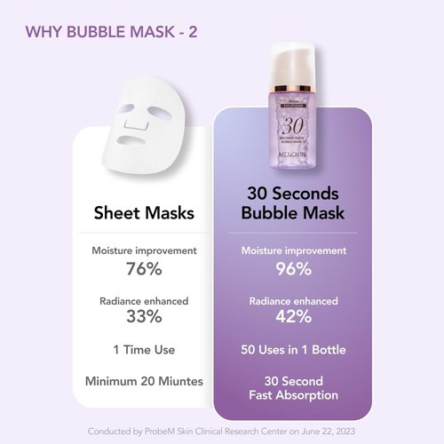 MENOKIN 30 Seconds Bubble Mask - Instant Repair & Revitalization | 2.36 fl. oz (70ml)