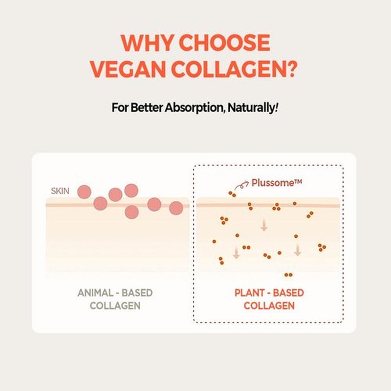 KLAVUU Vegan Collagen Eye Patches for Puffy Eyes & Dark Circles (60 Patches) – Hydrogel Under Eye Mask with Niacinamide – Fine Lines, Firming, Elasticity
