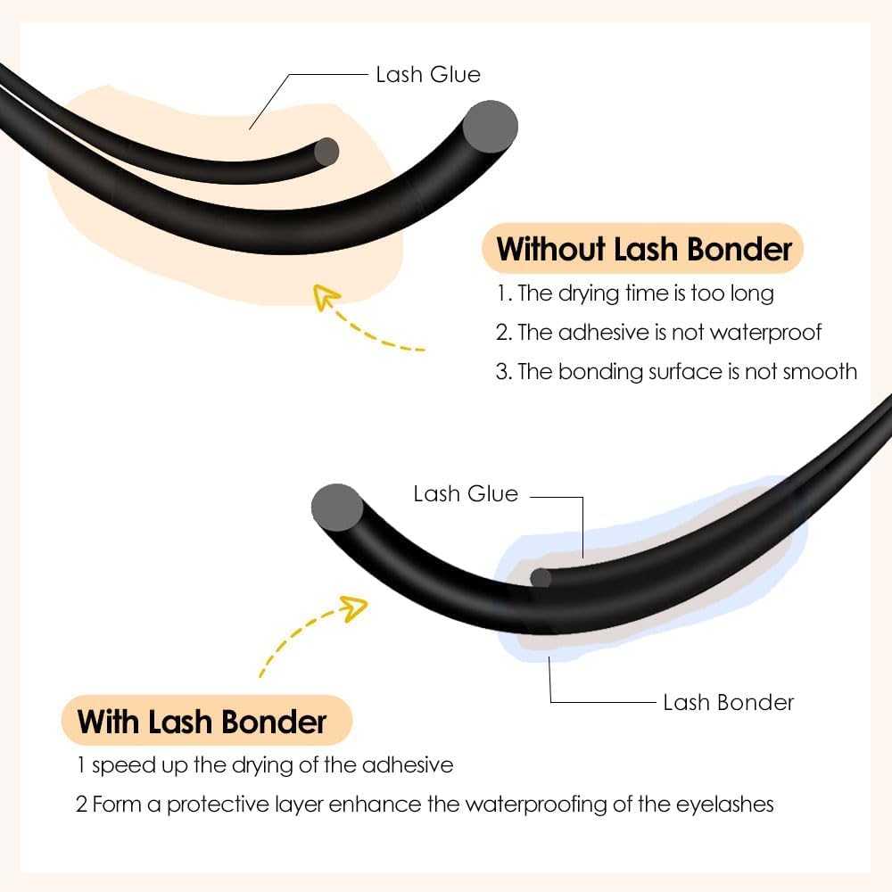 Beeutemaker Super Lash Bonder for Eyelash Extensions, Beige Waterproof Lash Sealant, Speed Up Glue Drying Time, Reduces Fumes, Longer Retention - 15ml