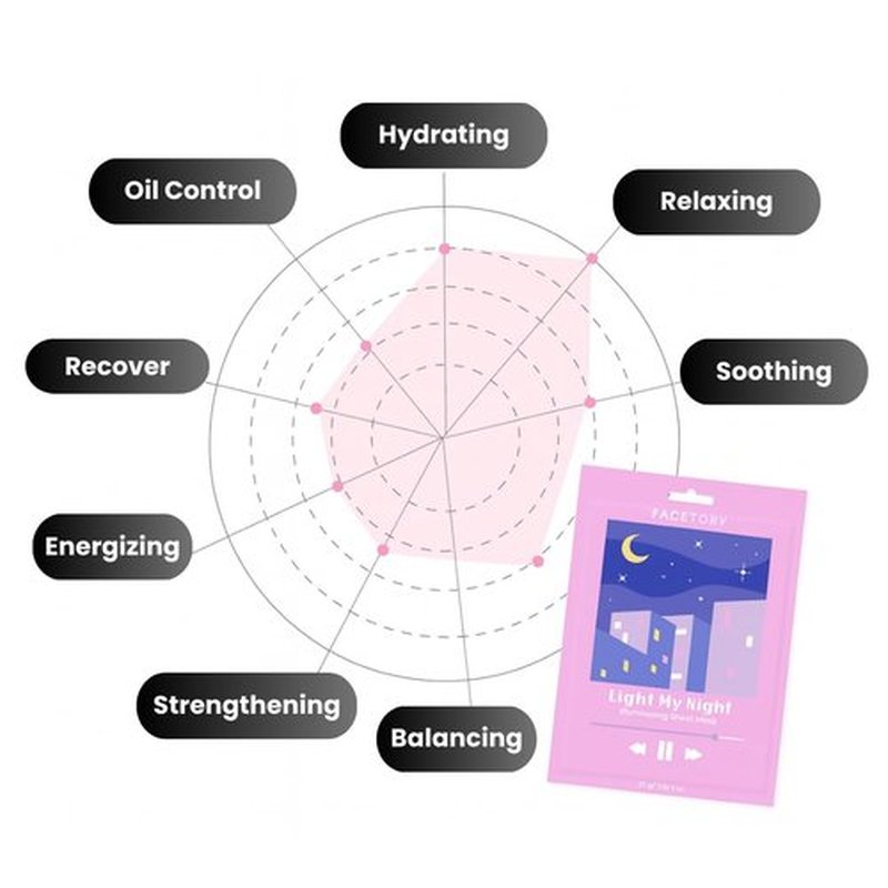 FACETORY K Beauty Face Mask for Men – ILLUMINATING Sheet Mask with Yuja Extract | Skin Care for Men | Brightens, Evens Tone & Fades Post-Acne Marks (5 Pack)