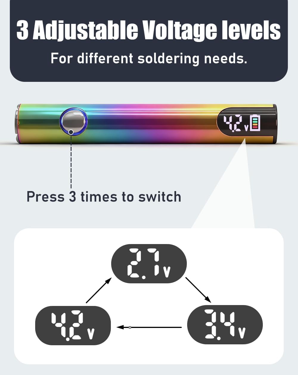 Premium Universal Portable Soldering Iron with LED Display, Rechargeable Cordless Soldering Iron with Built-in Battery, Ideal for Appliance Repair, DIY (Rainbow)