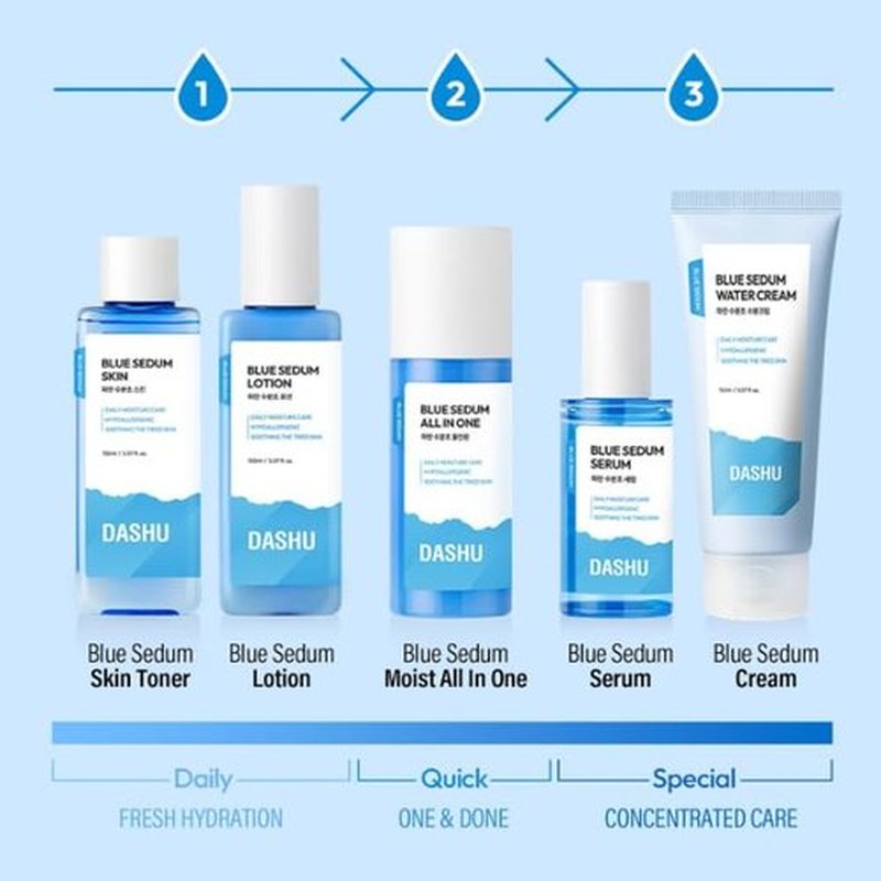 DASHU Blue Sedum Moist All-in One | Hydrating Moisturizer Face Cream 8 Types of Hyaluronic Acids | Gentle Face Moisturizer 5.07 fl oz