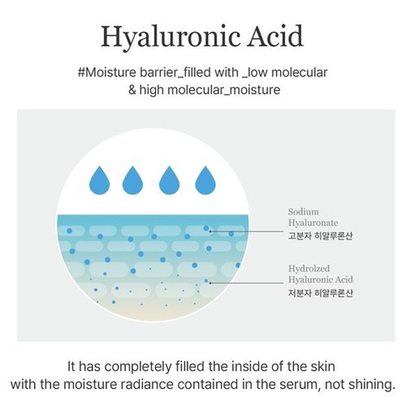 mixsoon Master Serum Moisturizing Serum-Intensive Moisturizing and Revitalizing for Face, Lightweight Formula for Radiant 30ml / 1.01 fl.oz. Korean Glass Skin Care
