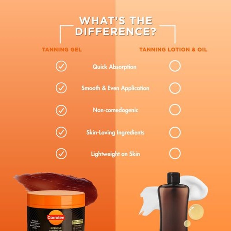 Carroten Intensive Tanning Gel | Browning Tan Accelerator | Non-Greasy, Water-Resistant with Carrot and Coconut Oil | Vitamin A & E For Moisture & Hydration | 5 Fl Oz (Pack of 2)