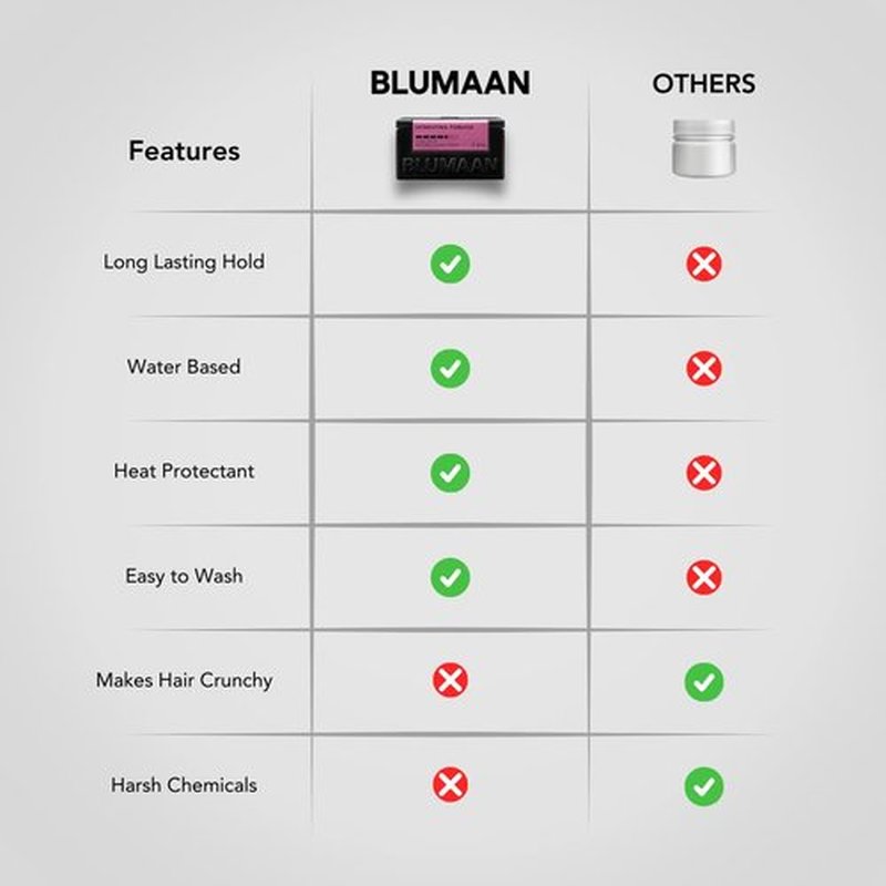 BLUMAAN Hydrating Pomade - Low Shine, High Hold - Water-Based Formula for Quiffs & Slick Back Styles - 2.5 oz