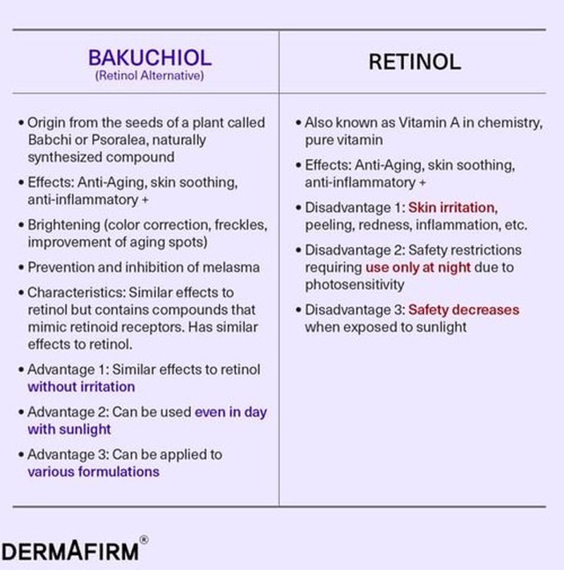 Dermafirm Bakuchiol Retinol Serum - Glass Skin Formula with Niacinamide & Peptides | Soothing Daily Care for Sensitive Skin