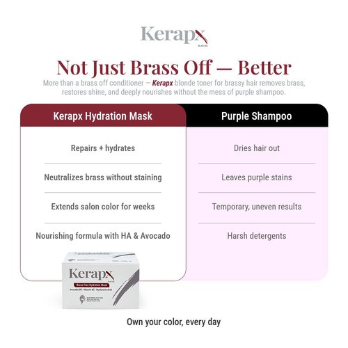 Brass-Free Hydration Hair Mask - Deep Moisture & Repair for Dry, Damaged Hair | 4.76 fl oz
