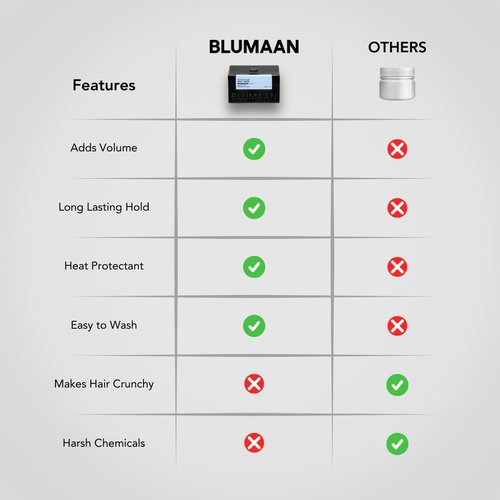 Blumaan Wax Fiber For Men - Adds Volume & All-Day Hold - Natural Finish For All Hair Types