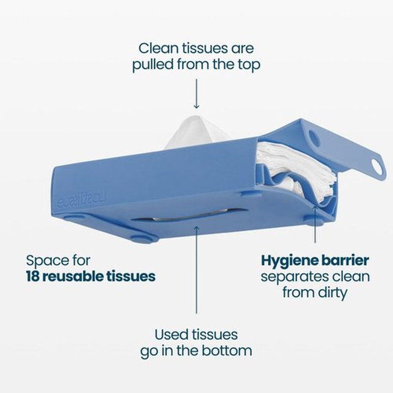 LastTissue® Reusable Cotton Tissue Box | Face Towels & Handkerchiefs for Men & Women – Washable, Sustainable Facial Tissue with Storage Case